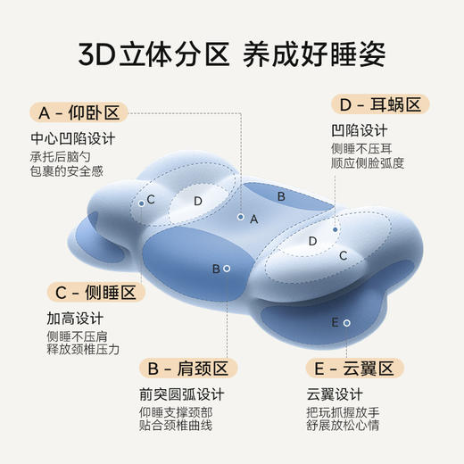 时光存折云朵儿童枕头专用枕工学护脊护颈透气3到6岁以上宝宝枕头 商品图1