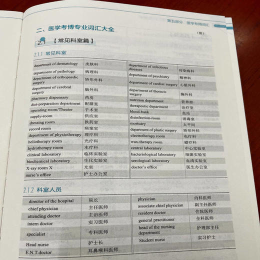 全国医学博士英语统考词汇巧战通关 第16版 商品图1
