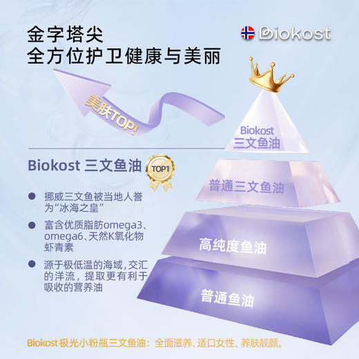 Biokost挪威进口三文鱼油omega3成人润靓美肤深海鱼油软胶囊epa 商品图3