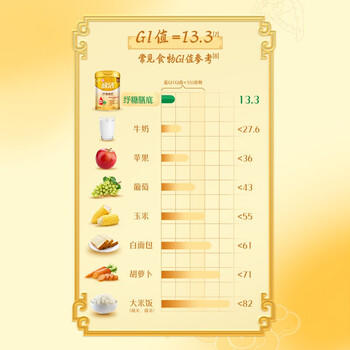 伊利欣活纾糖膳底低GI低嘌呤 中老年奶粉 送礼送长辈 营养品早餐 175g 商品图5