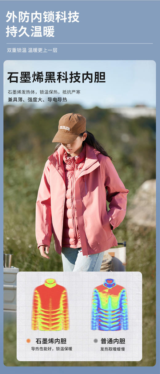 四防科技专业冲锋衣 石墨烯/90鸭绒加厚内胆情侣三合一保暖两件套男女款户外服BSW23188/199 商品图1