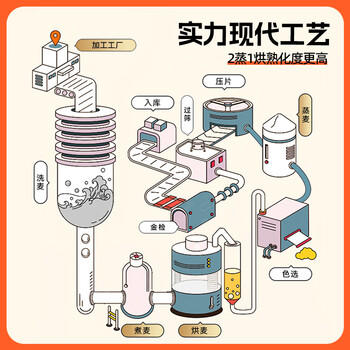 穗格氏（SHEGURZ）即食燕麦片1520g 冲泡即食全麦片早餐谷物免煮营养健身代餐冲饮 商品图1