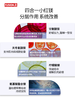 【四合一小红镁】甘氨酸镁成人晚安无梦60粒/瓶  A-6039  （效期28-8） 商品缩略图3