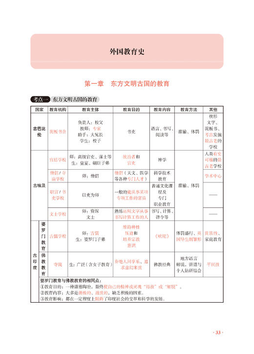 冬青《选择题背诵手册》| 全网独一份！精准背诵，直击180个选择题考点！售后Q群：937044998 商品图2