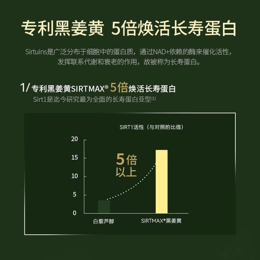 清美堂 N+18000·胶囊90粒 高纯NMN补充NAD+ 含PQQ麦角硫因【香港直邮】 商品图7
