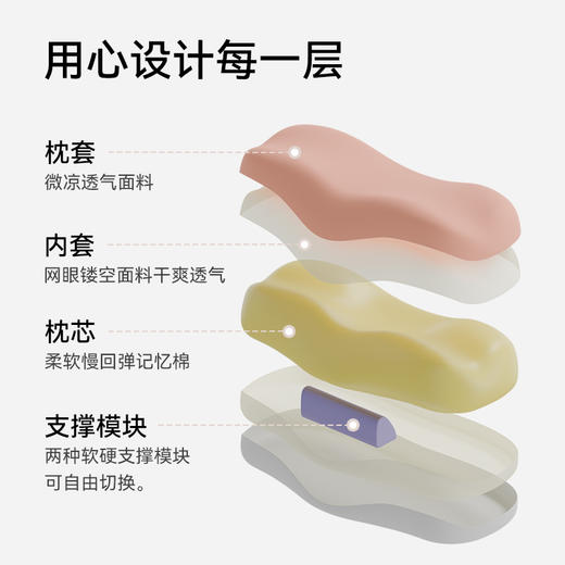 轻微颈椎问题推荐【知脊枕-mini版】美国脊医团队研发 改善颈椎问题，每人必备深睡效果强国家专利CTJ顶频支撑；波面设计侧睡不压肩；机翼耳道不压耳；高端瑜伽服面料夏天不闷汗 商品图3