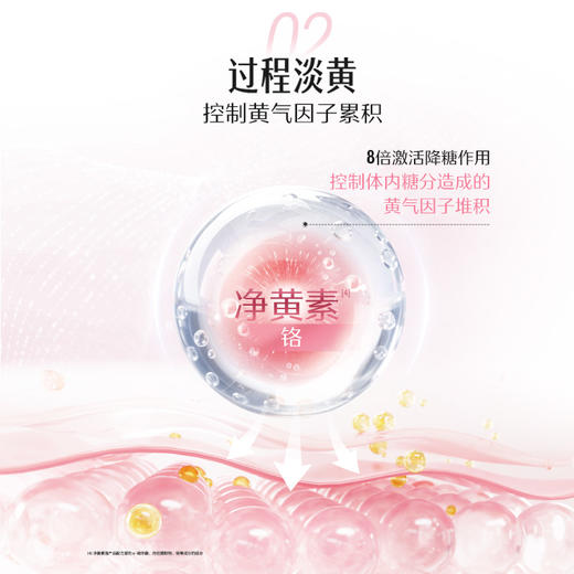 Swisse抗糖焕肤胶囊升级版（抗糖丸) 商品图4