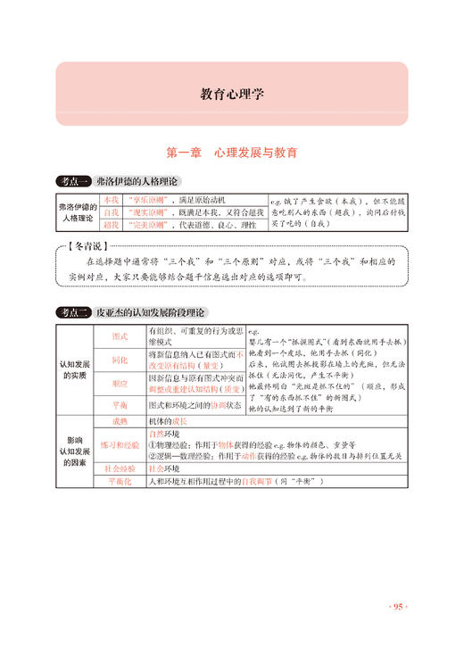 冬青《选择题背诵手册》| 全网独一份！精准背诵，直击180个选择题考点！售后Q群：937044998 商品图4
