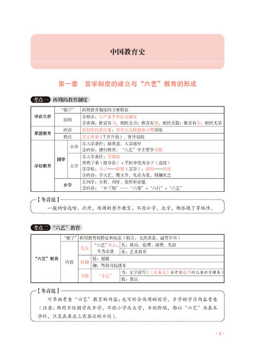 冬青《选择题背诵手册》| 全网独一份！精准背诵，直击180个选择题考点！售后Q群：937044998 商品图1