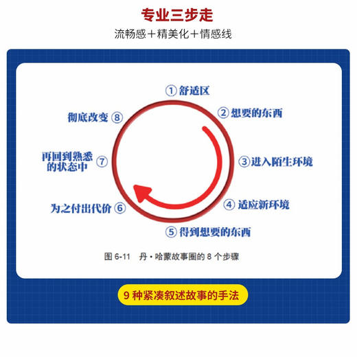 爆款短剧与微电影创作:118个编剧构思与剧本创意技巧(AI赋能版) 商品图3