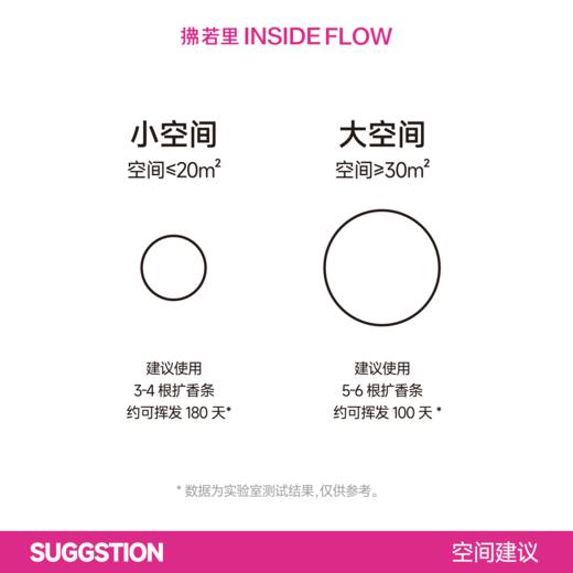 拂若里念系列2款香薰炽念执念清爽无火香氛320ml 商品图4