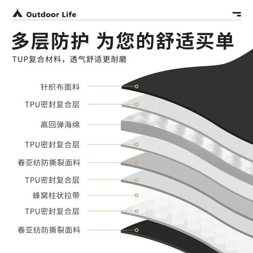 狼行者充气床垫户外露营防潮加高气垫床海绵充气睡垫全自动户外充气垫 绒-一键式充放奶酪床 商品图4