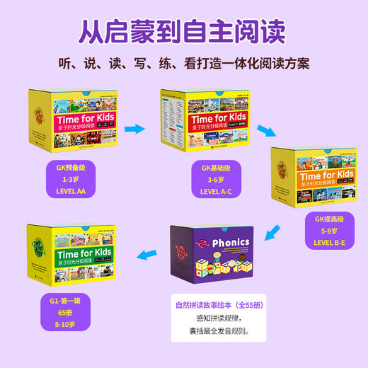 威廉海尼曼亲子时光GK130册分级阅读-孩子零基础英语绘本点读读物 商品图2