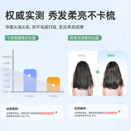 【孕味秒杀专属】子初儿童专研倍护洗发露 350g/子初儿童专研倍护沐浴露 350g 商品图8