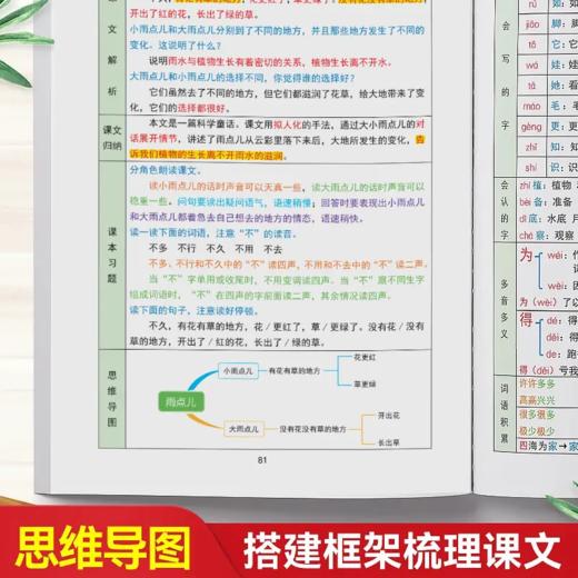 【双十一大促】语文重点知识集锦 小学1-3年级上册 商品图1