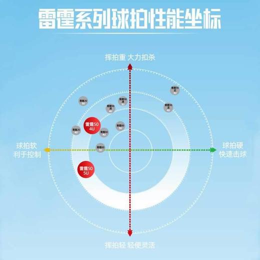 李宁Lining雷霆50羽毛球拍全碳素纤维进攻型球拍耐用型比赛训练单拍 商品图3