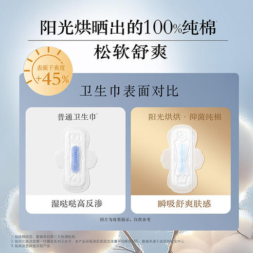 高洁丝丨阳光烘烘抑菌纯棉卫生巾日夜用组合新国标到手71片 商品图3