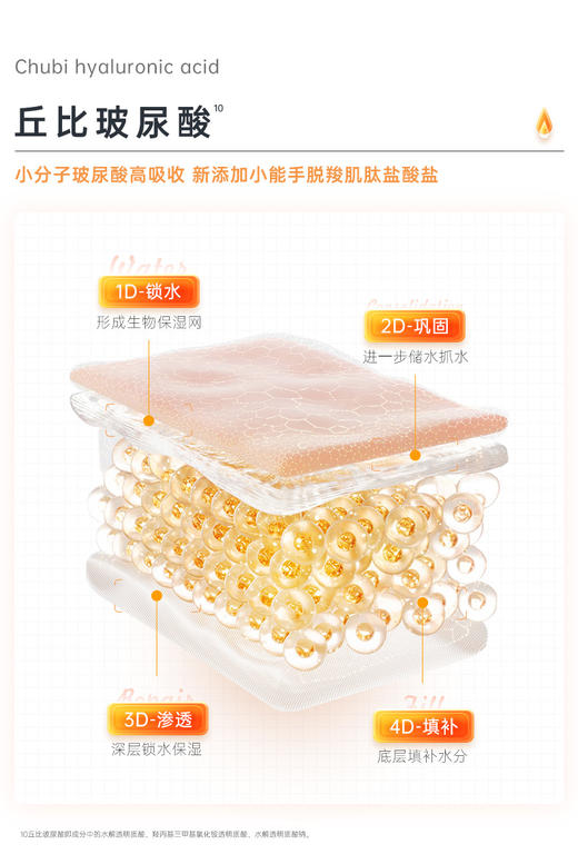 云滋泉2.0虾青素限紧致抗皱精华 5支/袋 商品图3