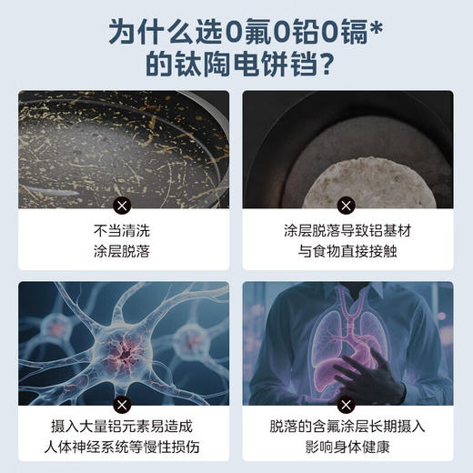美的（Midea） 电饼铛 家用双面加热加深大火力上下可拆洗 商用烙饼煎饼锅三明治蒸汽煎烤机电饼档 【12大智能程序上下可拆洗】3077Ti 商品图2