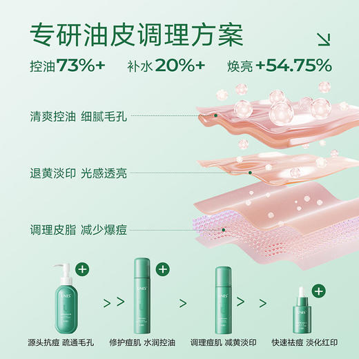 【控油祛痘】白参菌控油清透乳 控油细肤 清透肌底 水油平衡 补水保湿 改善肌肤油脂过多 油皮必备 商品图1