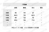 PD-C 再生尼龙机能马甲 商品缩略图1