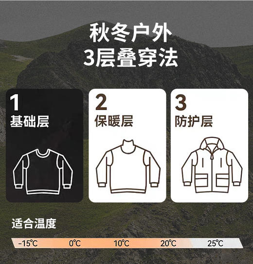 沸腾自发热科技面料 2025新款秋冬情侣防水登山夹克摇粒绒内胆三合一冲锋衣男女款两件套BSW25696 商品图2