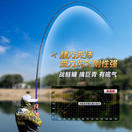 伽玛精工拿铁战轻量大物竿鲢鳙鱼竿 商品图2