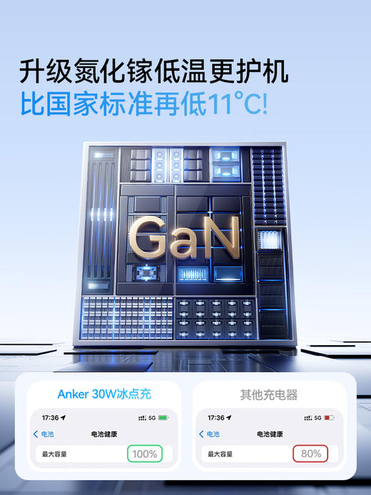【热销】Anker安克 Zolo 20/30W冰点充 氮化镓充电器 充电套装 A2698/A2699 商品图3
