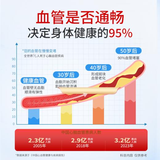金凯撒红凯撒鱼油改善血脂四项总胆固醇90粒/盒 商品图1