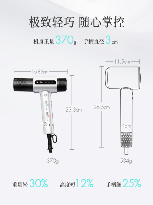 SOLIS索利斯吹风机260Pro白色/柠檬黄/银紫色 商品图1