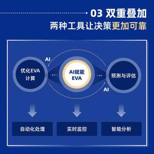 AI赋能财务：写给CFO的AI使用手册 武魁 数字化转型财务决策运作转型战略管理风险控制财务具体应用指导实用书籍 商品图3