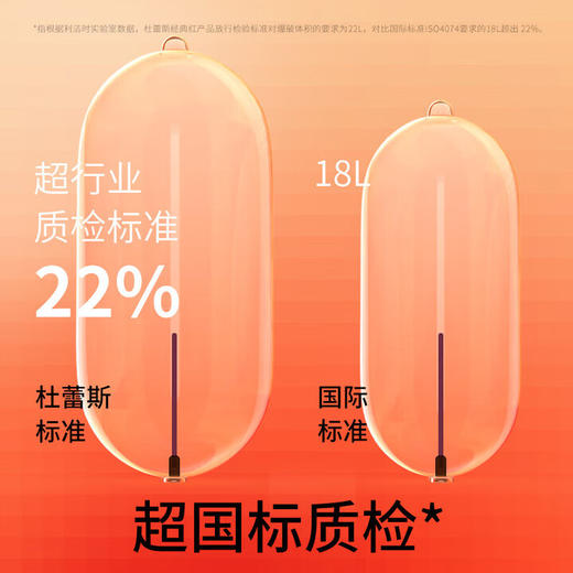 杜蕾斯避孕套超薄+经典红共30只 安全套成人用品情趣计生女性秒喷 商品图5