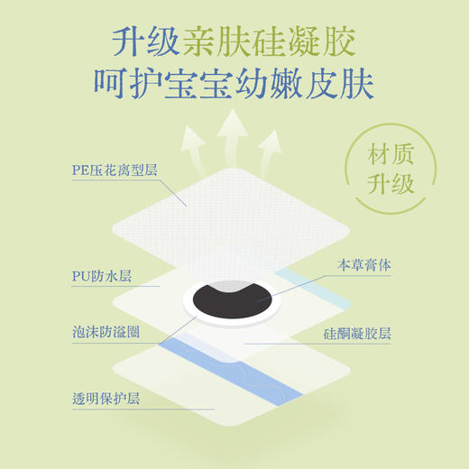 真不二石斛威灵仙壮壮贴2贴/袋，3袋/盒 商品图4