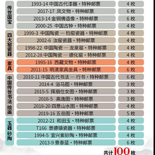 热卖中！！百年紫禁城·绸缎珍邮册 100枚珍邮 商品图3