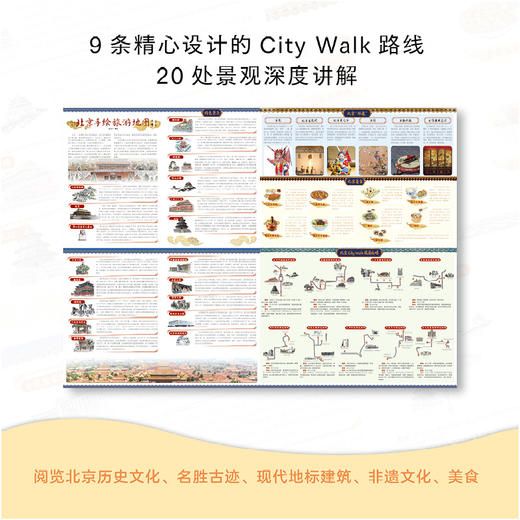  北京手绘旅游地图 商品图2