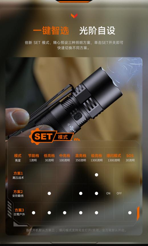 Fenix菲尼克斯PD26R ACE户外超亮充电防水强光聚光战术巡逻手电筒 商品图3