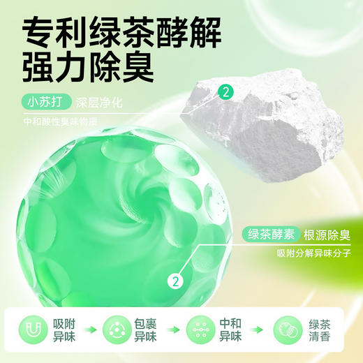 耐威克｜绿茶木薯味｜豆腐混合猫砂｜强效结团不沾底｜结团提升3倍｜抛光级洁净 商品图3