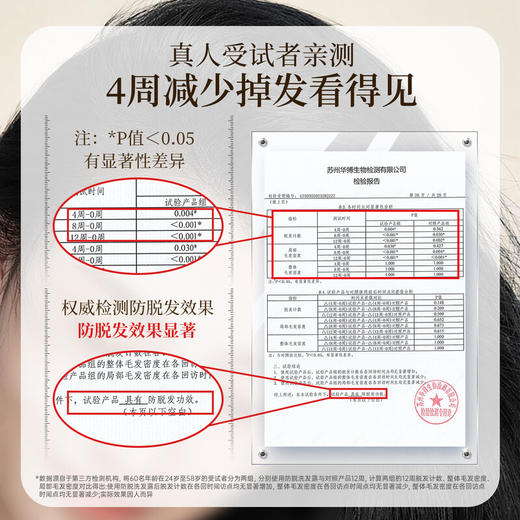 诗碧曼 防脱洗发露420g 防脱固发改善头皮养根 商品图1