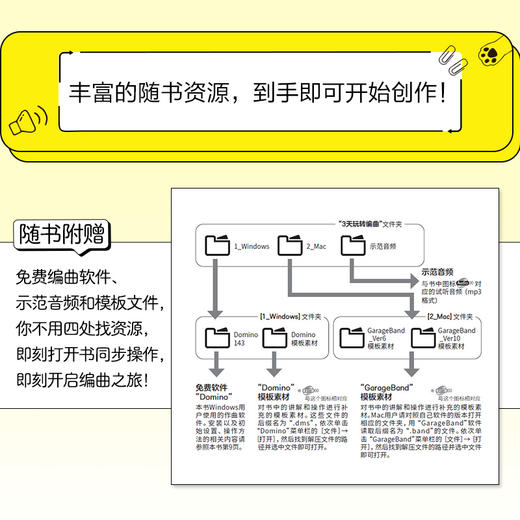 3天玩转编曲 *基础编曲速成指南 歌曲创作初学者入门教程书音乐编曲制作指南Domino编曲软件和弦节奏 商品图2