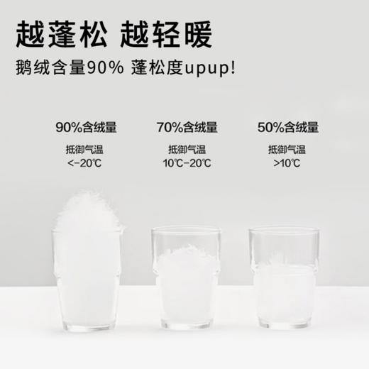  【90%鹅绒马甲】反季清仓捡漏，轻暖锁温不臃肿，显瘦百搭超实用！ 商品图2