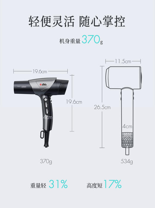 SOLIS索利斯吹风机EQ-7Pro珍珠白/银灰色 商品图1