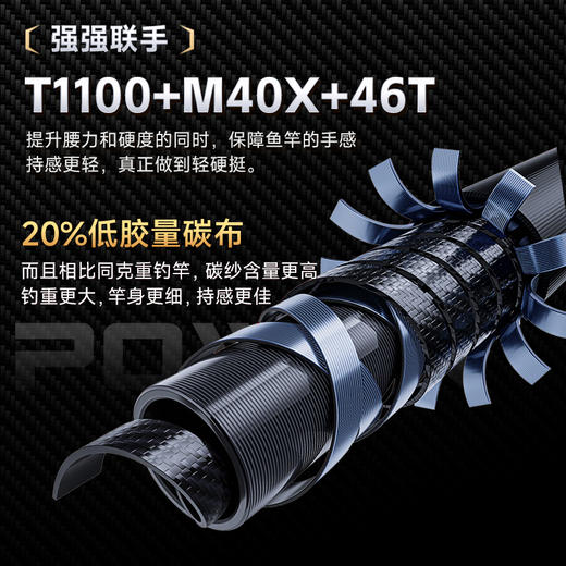 伽玛精工拿铁战轻量大物竿鲢鳙鱼竿 商品图3