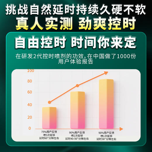 UEKOU延时延迟久战喷剂喷雾男性印度神油生物酶缓释持久不射男用 商品图1