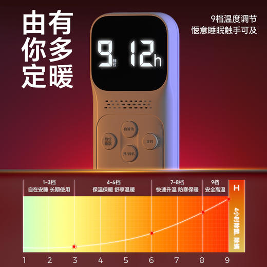 彩虹全线路自动控温电热毯（单面纯棉+智能语音控制）1872   宽1.5米 长1.8米 商品图10