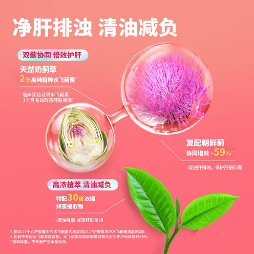 OLLY小心肝60粒/瓶  99%高纯辅酶 护心减龄 心肝齐护（效期27-6） 商品图1