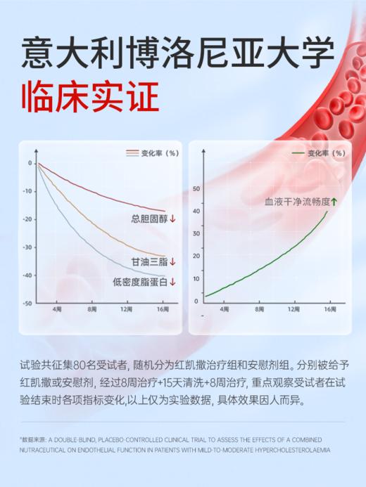 【保税仓】红凯撒红曲米鱼油 90粒/盒 商品图3