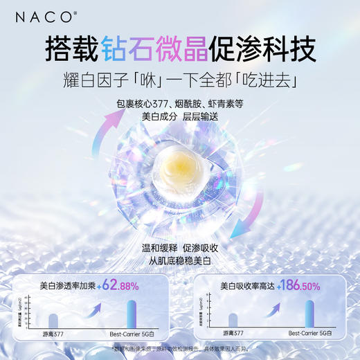 【微信会员专享福利】#NACO烟酰胺光感美白淡斑套组（烟酰胺次抛30支+光感美白水150ml+光感美白乳120ml） 商品图4