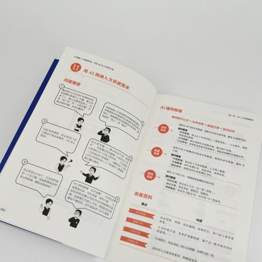 AI赋能人力资源管理：写给HR的AI使用手册 任康磊 招聘培训绩效薪酬员工关系管理高频难点提示词 人力资源管理书籍 商品图3