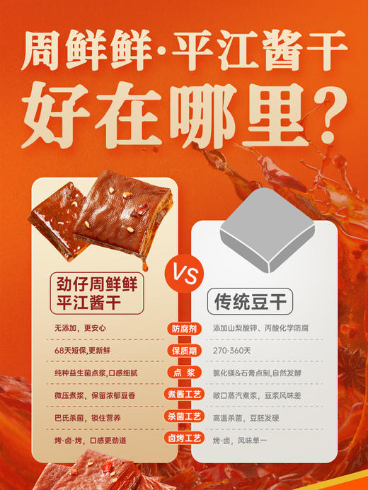 劲仔周鲜鲜平江香辣豆干零食组合装（每个规格拍下送3小包随机小吃 多拍多送） 商品图2
