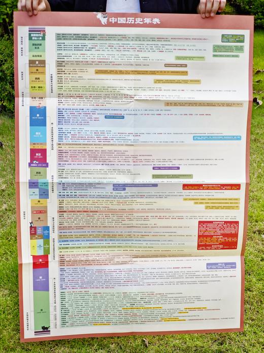 《一卷书读懂中国古代史》  7-15岁 正反面图共长16米   赠中国历史年表+古代史小百科知识卡  选取了近160个历史大事件作为坐标  融合了近四百条文史知识 呼吁大语文素质培养 商品图3